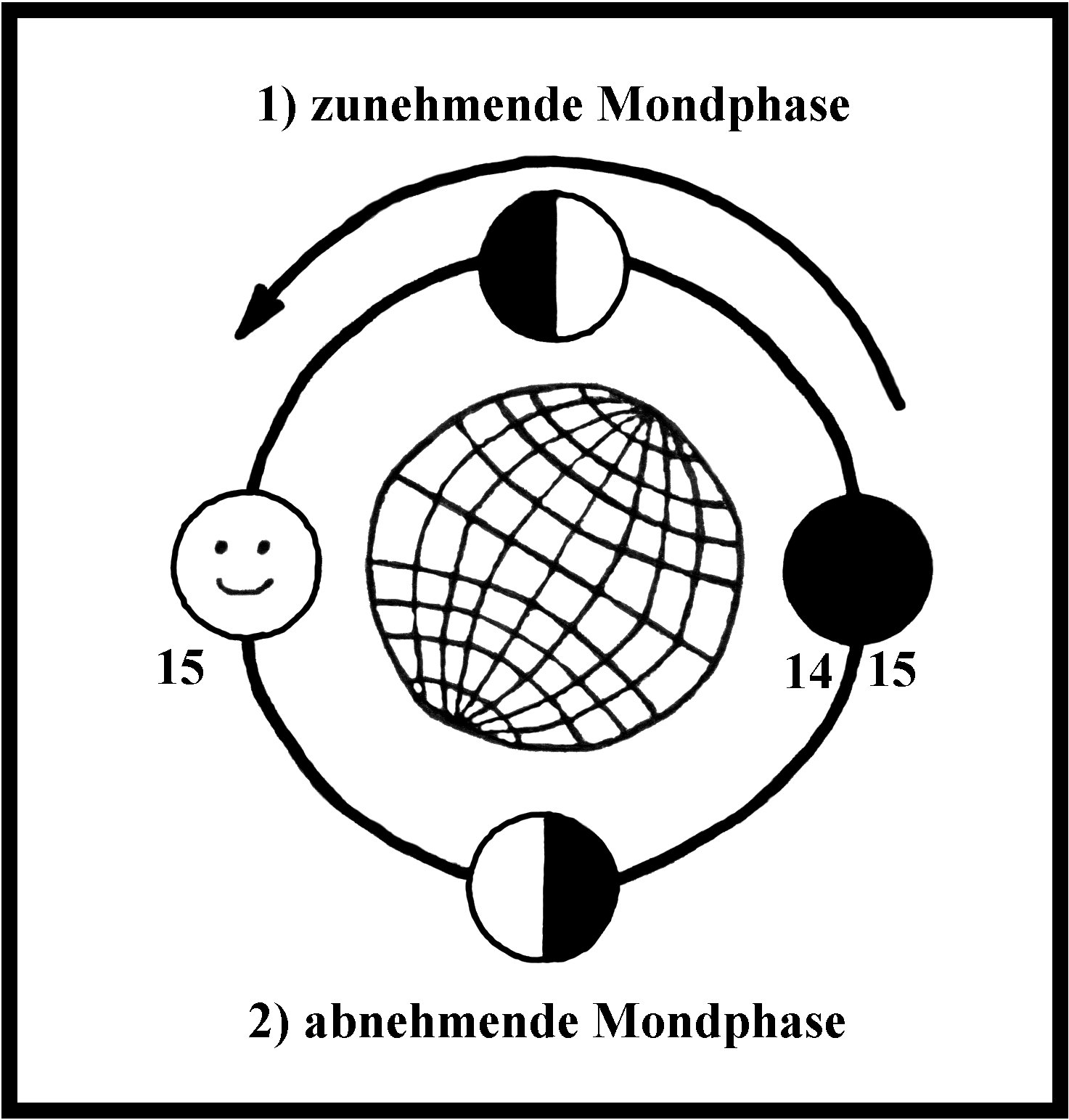 Mondumlauf