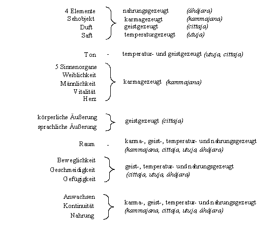 Gezeugt