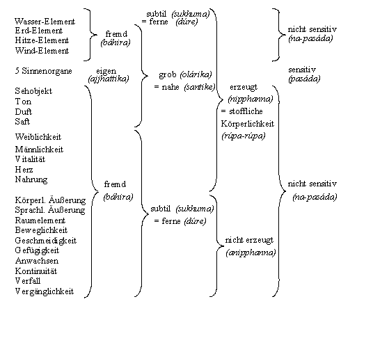 Grundelemente